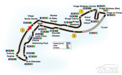 蒙特卡洛賽道(dào)