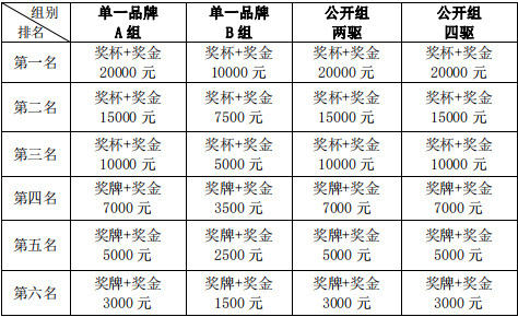 第七屆呼倫貝爾大(dà)草(cǎo)原 冬季英雄會(huì)2024中國(guó)汽車(chē)短(duǎn)道(dào)拉力錦标賽(冰雪(xuě)站(zhàn))參賽指南(nán) 第七屆呼倫貝爾大(dà)草(cǎo)原 冬季英雄會(huì)2024中國(guó)汽車(chē)短(duǎn)道(dào)拉力錦标賽(冰雪(xuě)站(zhàn))參賽指南(nán)