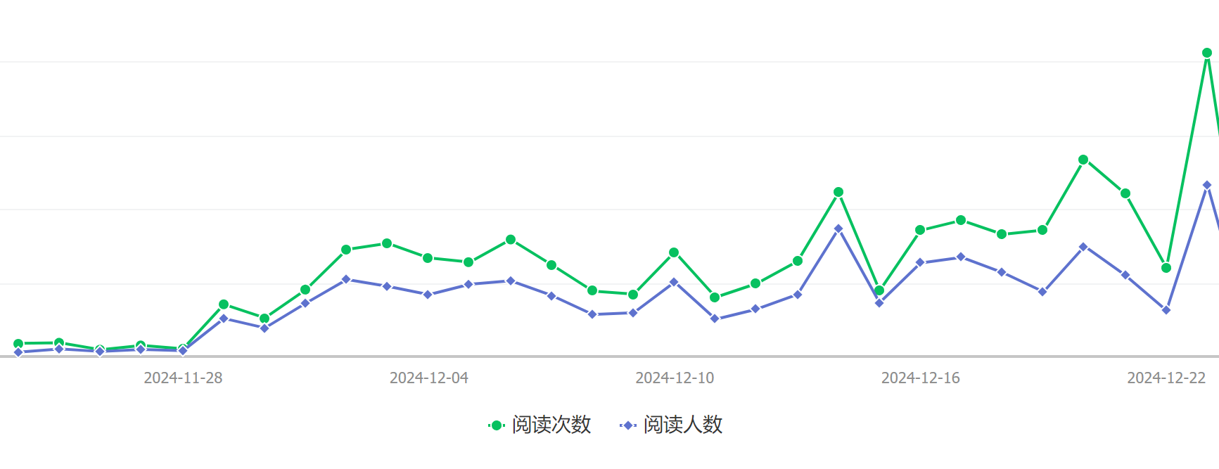  中國(guó)汽車(chē)飄移錦标賽上(shàng)猶站(zhàn)媒體(tǐ)傳播大(dà)捷，線上(shàng)線下(xià)熱(rè)度空(kōng)前